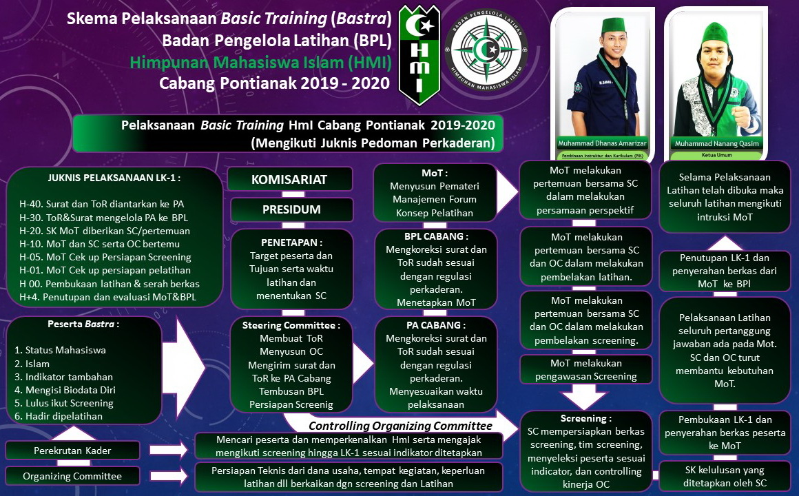Program Kaderisasi HMI oudate